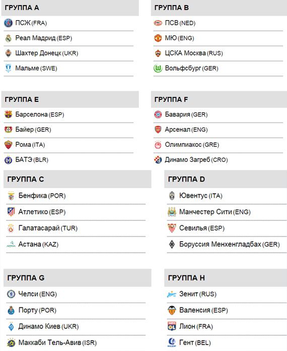 Группы Лиги чемпионов УЕФА 2015-2016