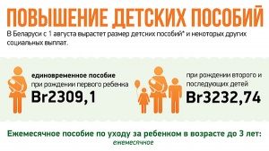 Инфографика: с 1 августа в Беларуси выросли детские пособия