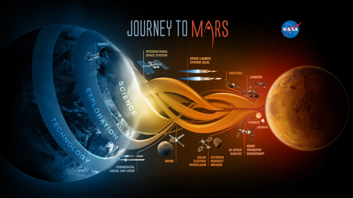 NASA назвало 5 главных трудностей полета на Марс