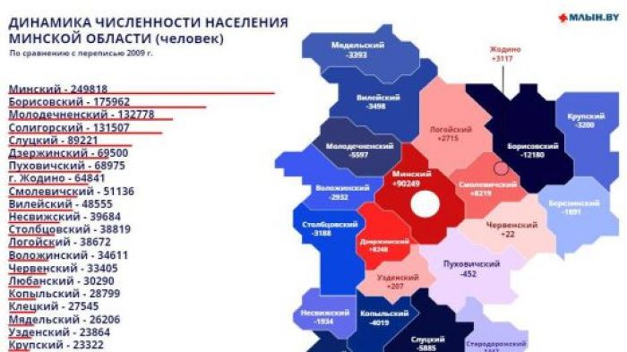 Итоги переписи: в Крупском районе проживает 23 тыс. 322 человека