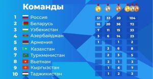 За 4 дня II Игр стран СНГ белорусы завоевали 72 медали