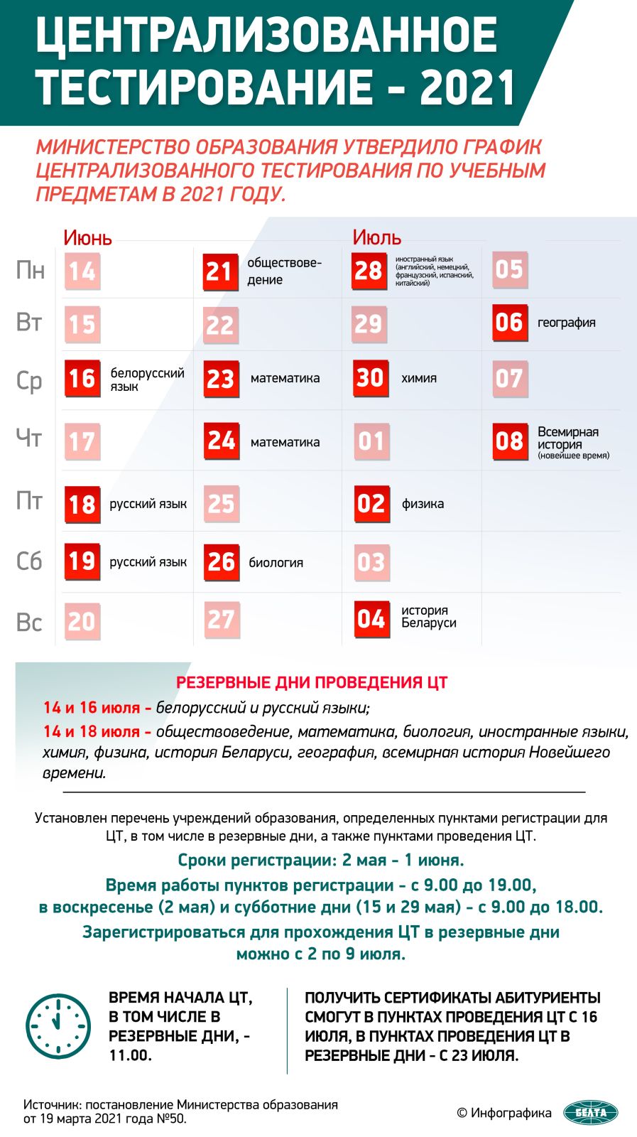Расписание централизованного тестирования в Беларуси в 2021 году