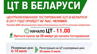 График ЦТ в Беларуси