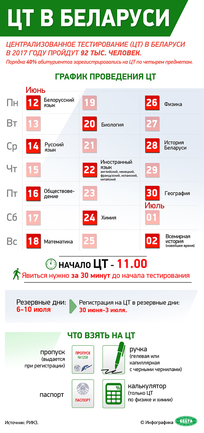 График ЦТ в Беларуси