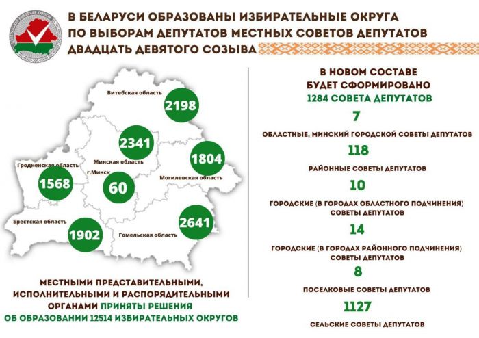 В Беларуси образованы избирательные округа по выборам депутатов местных Советов депутатов двадцать девятого созыва