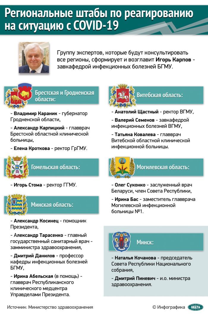 Организованы региональные штабы по реагированию на ситуацию с COVID-19