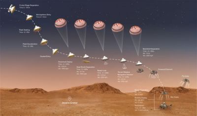 NASA обнародовало видео посадки марсохода Perseverance