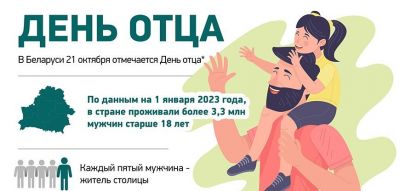 Инфографика: День отца в Беларуси